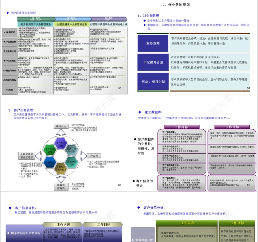 汽车行业客户关系管理ppt第13张