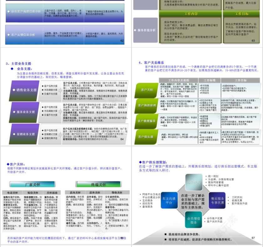 汽车行业客户关系管理ppt第14张