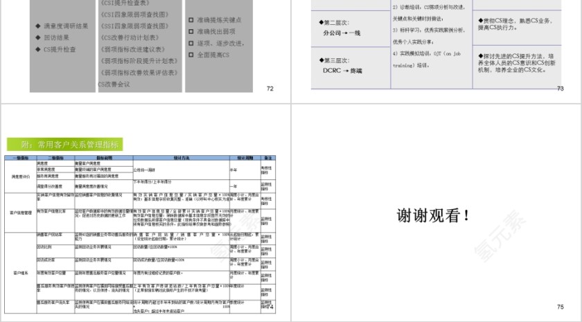 汽车行业客户关系管理ppt第16张