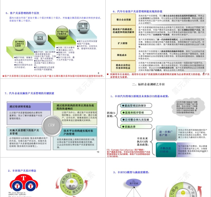 汽车行业客户关系管理ppt第3张