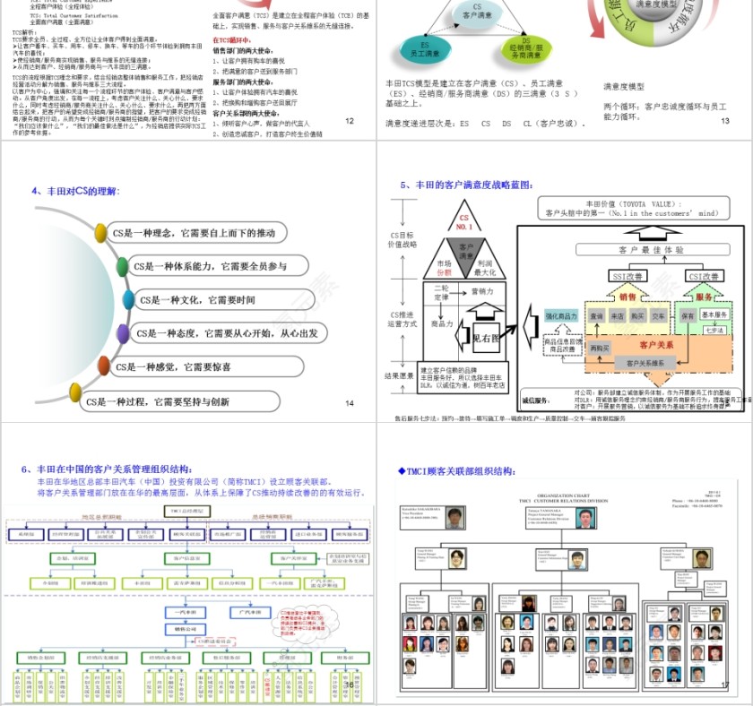 汽车行业客户关系管理ppt第4张