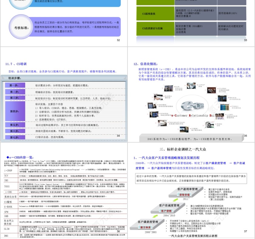 汽车行业客户关系管理ppt第8张