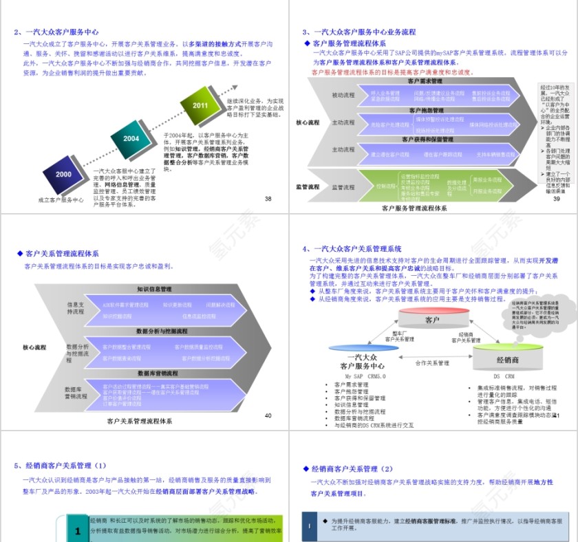 汽车行业客户关系管理ppt第9张