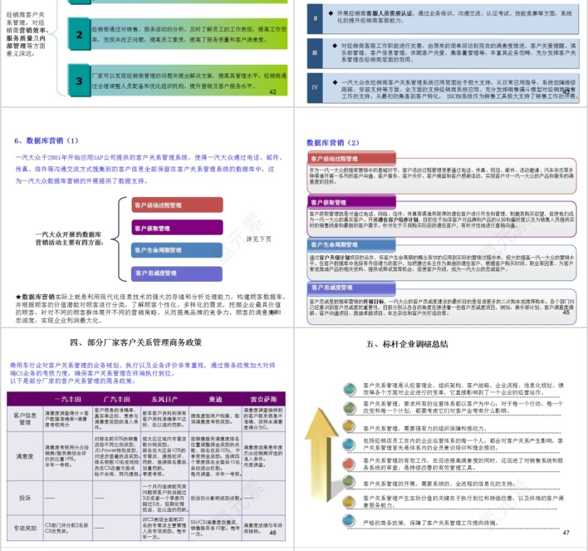 汽车行业客户关系管理ppt第10张