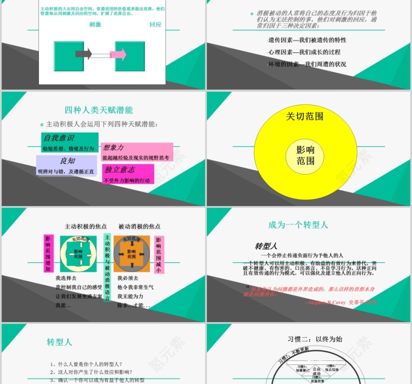 高效能人士的七个习惯PPT 第5张