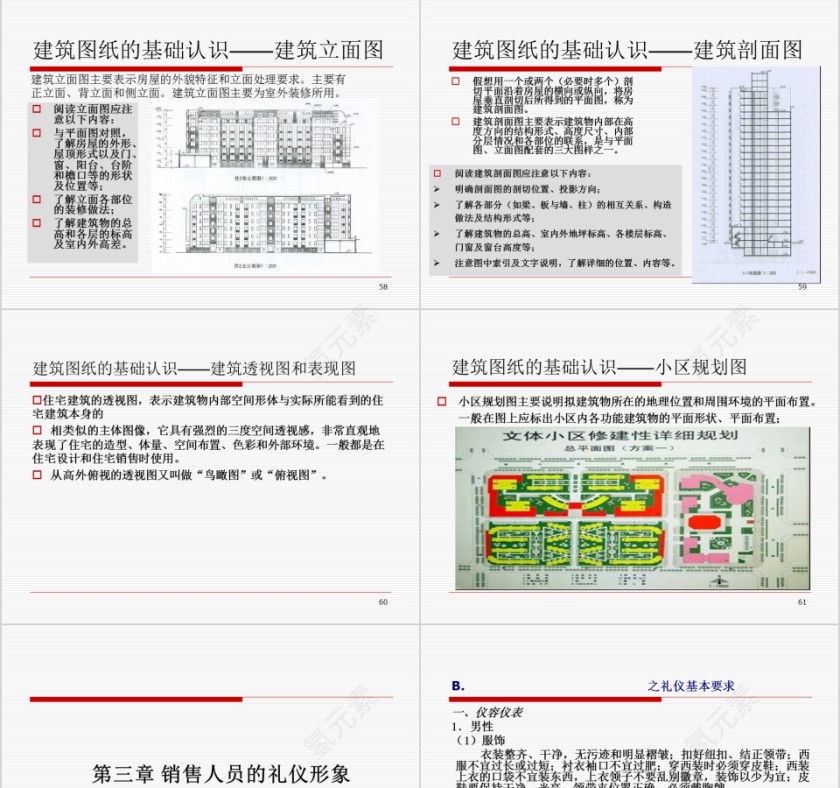房地产销售培训手册PPT第13张