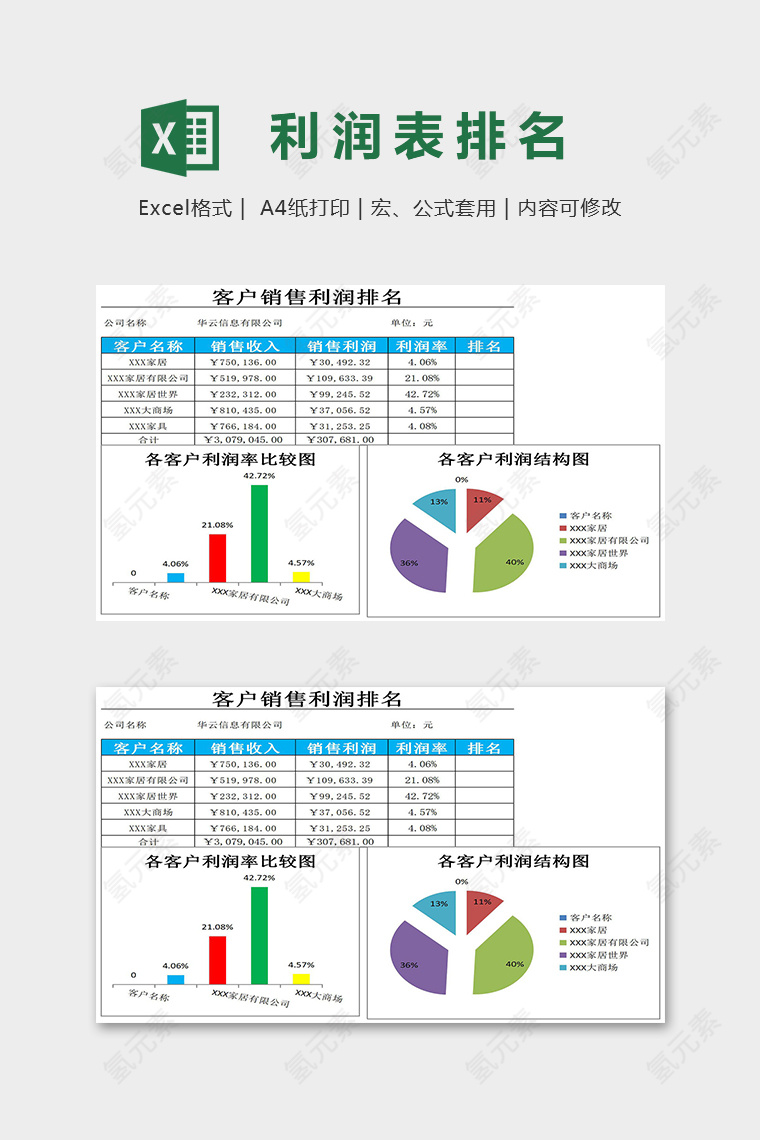 创意图表品牌销售利润排行榜