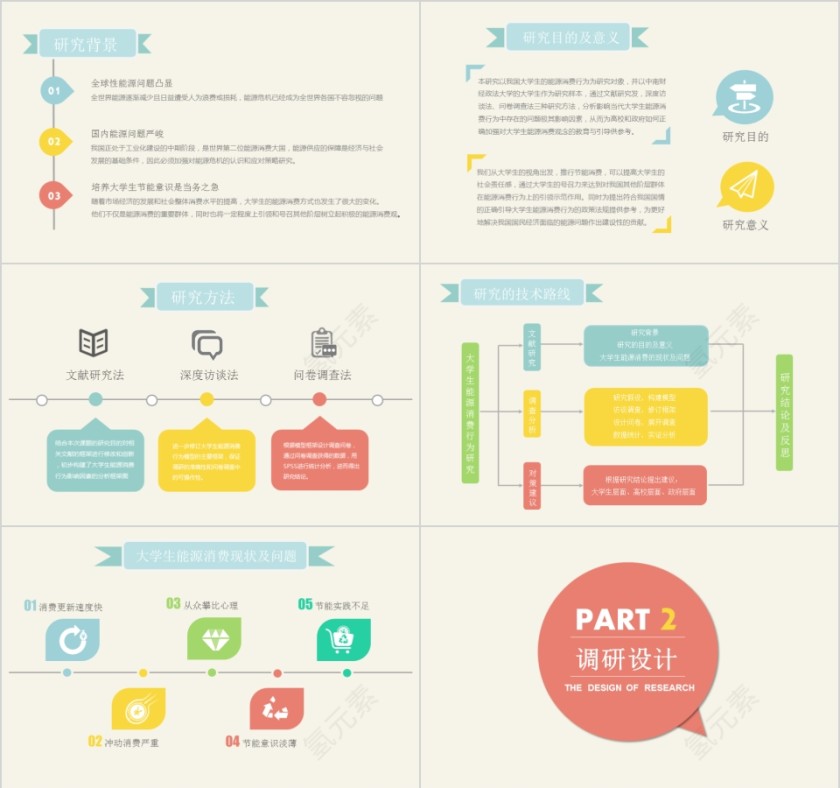 简约大学生能源消费行为研究第2张