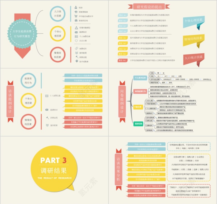 简约大学生能源消费行为研究第3张