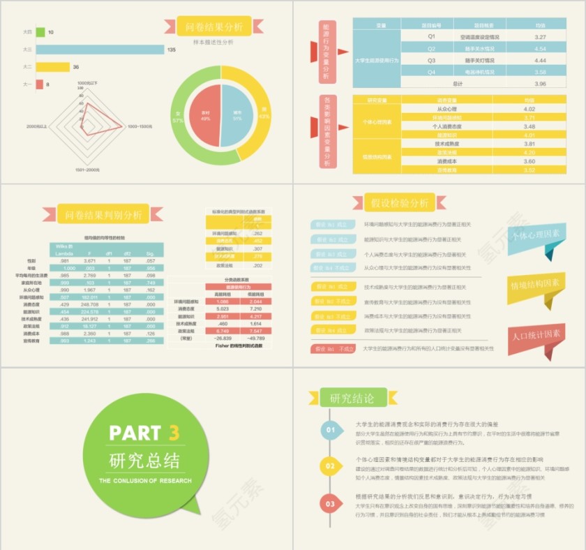 简约大学生能源消费行为研究第4张