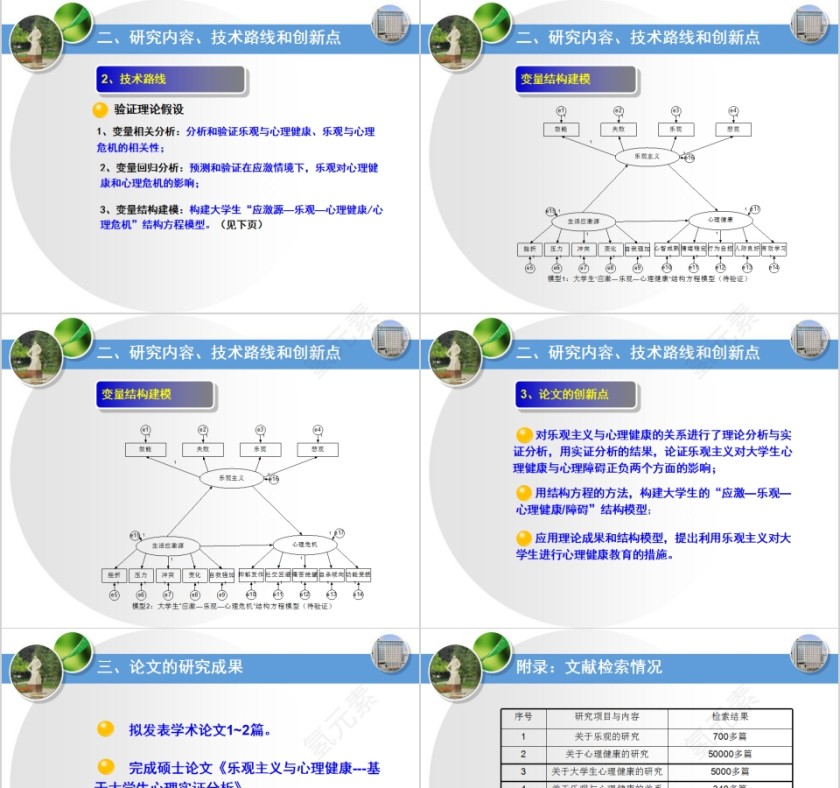 大学生乐观主义与心理健康关系研究大学生心理健康教育PPT第5张
