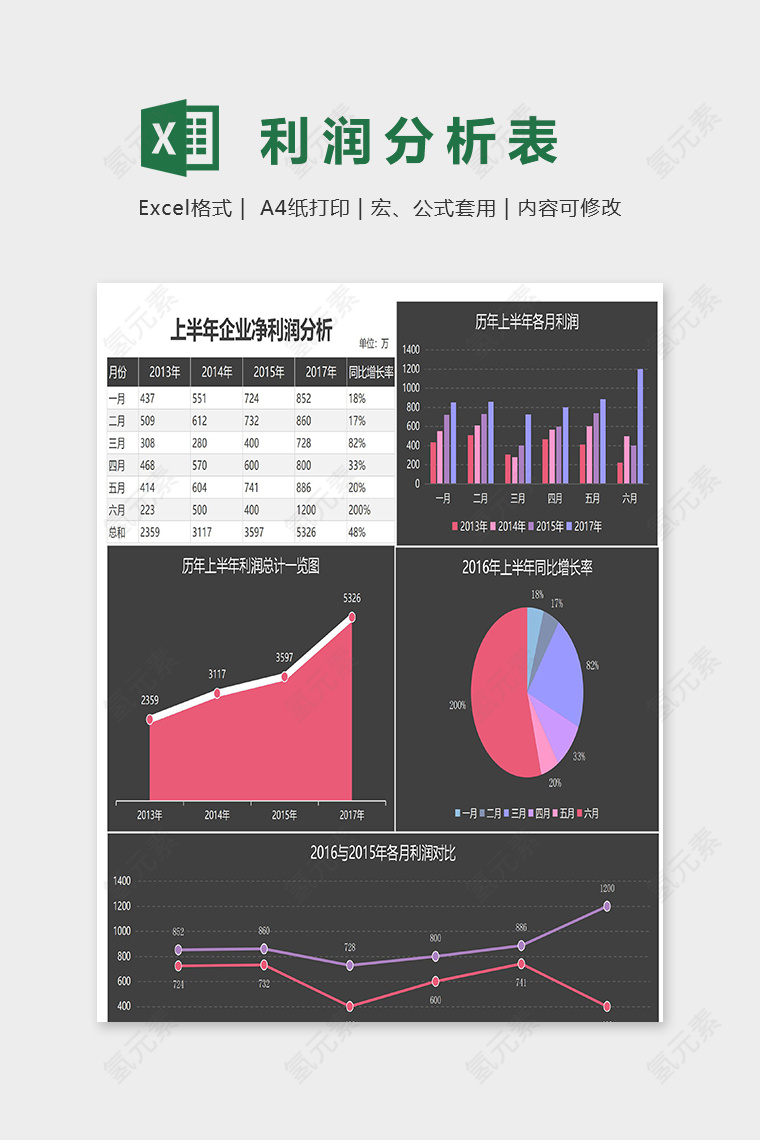 上半年企业净利润分析组图excel模板