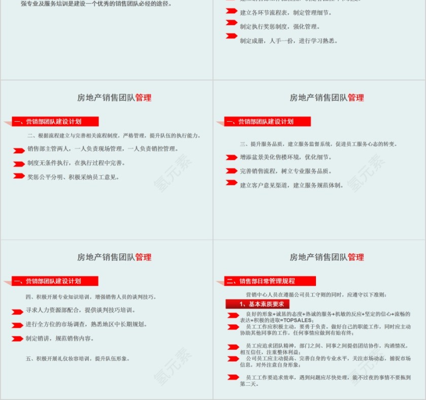 房地产销售团队管理培训PPT模板第2张