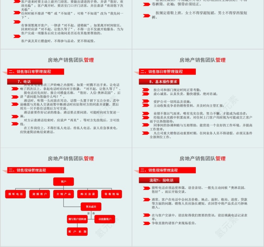 房地产销售团队管理培训PPT模板第4张