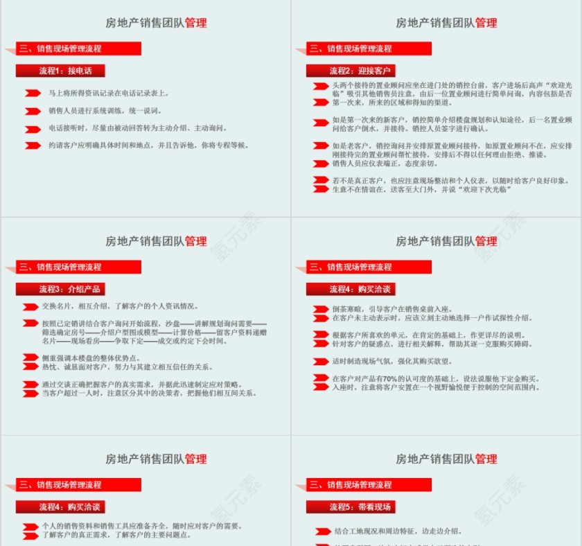 房地产销售团队管理培训PPT模板第5张