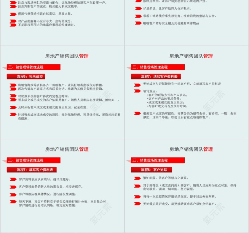 房地产销售团队管理培训PPT模板第6张