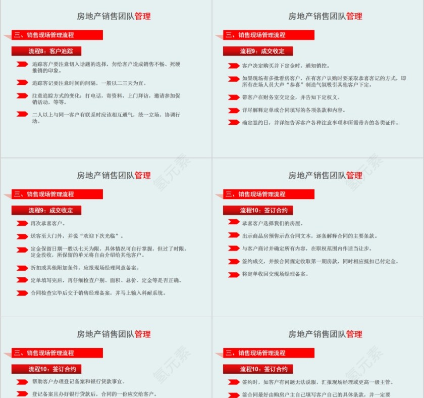 房地产销售团队管理培训PPT模板第7张