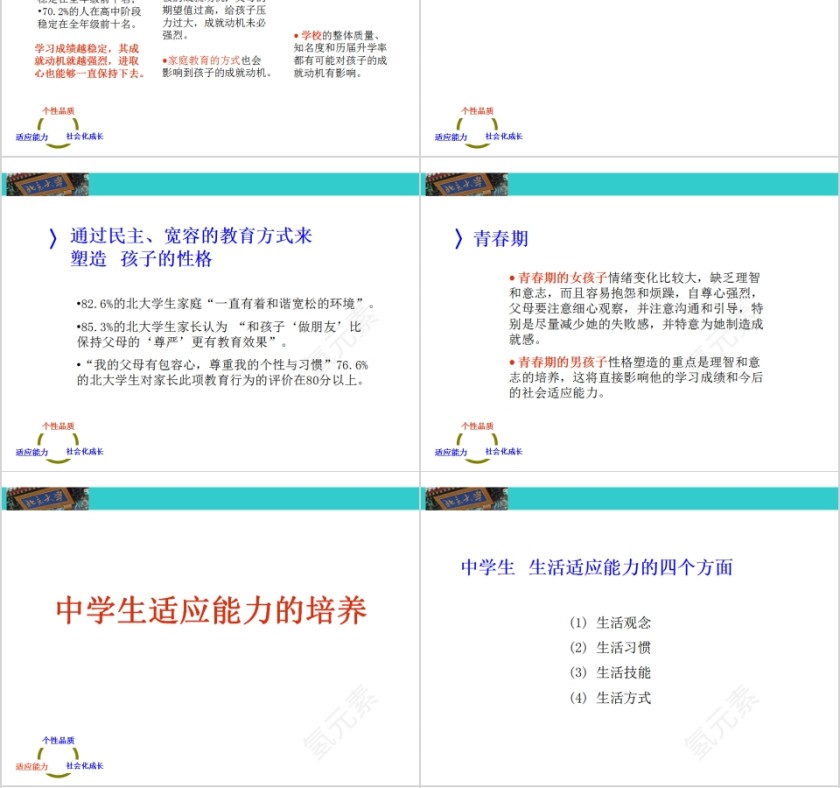 成功家庭教育课程中学阶段的心理素质教育第4张