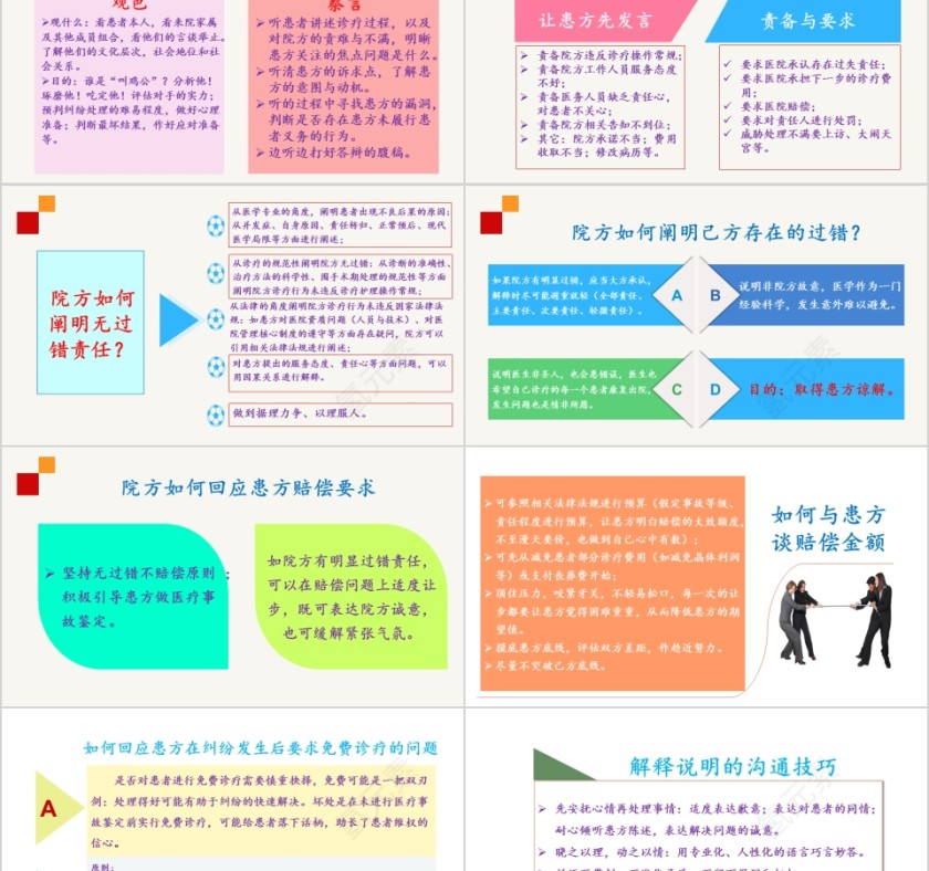 医疗纠纷的处理技巧PPT第11张