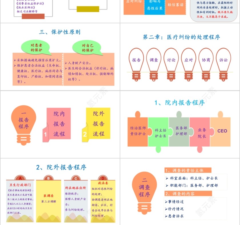 医疗纠纷的处理技巧PPT第3张
