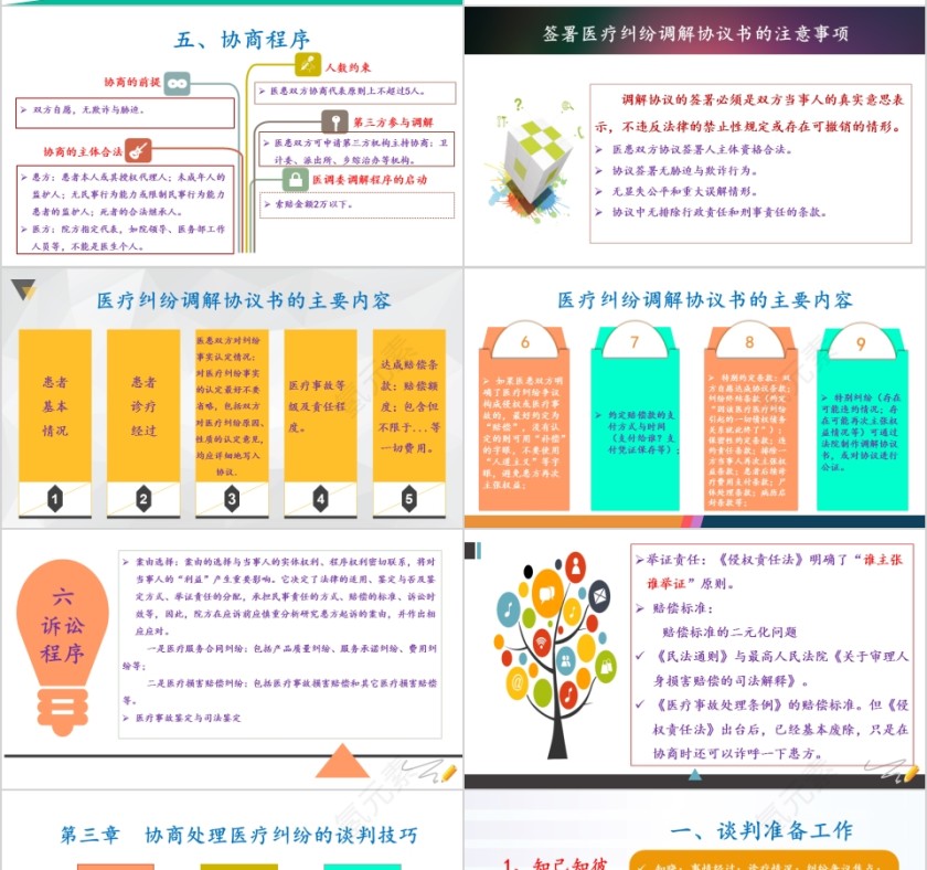 医疗纠纷的处理技巧PPT第7张