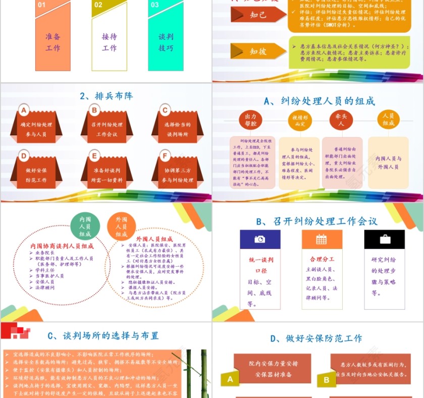 医疗纠纷的处理技巧PPT第8张
