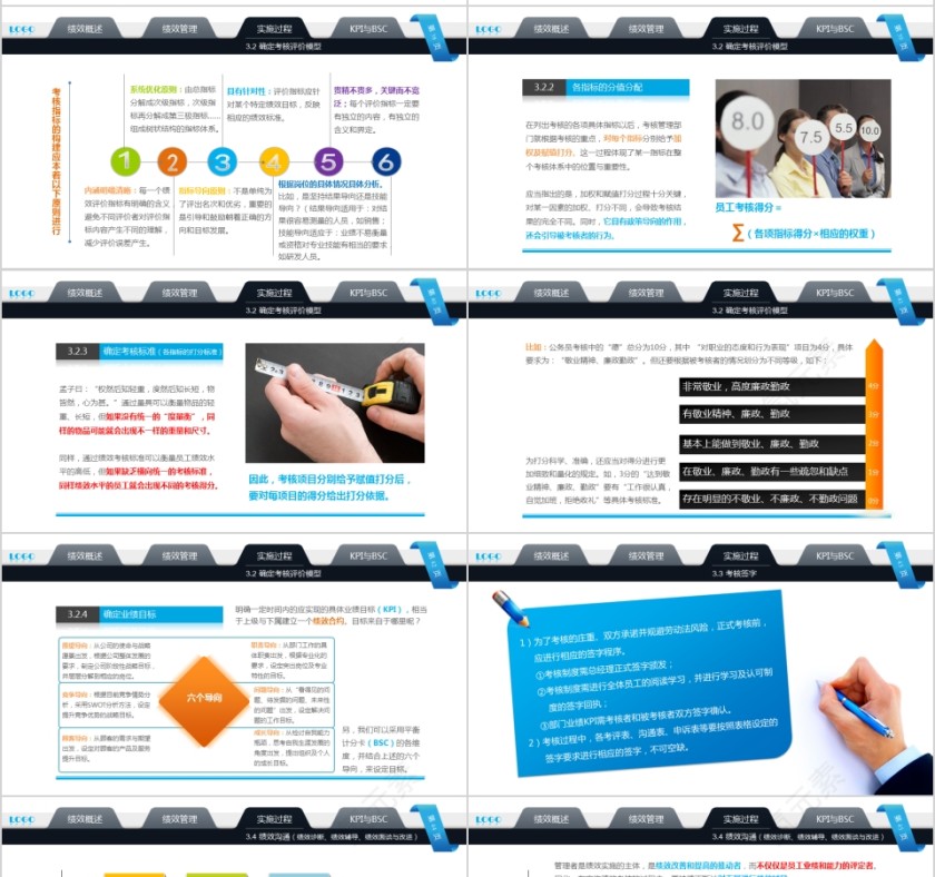 多彩绩效考核实务PPT模板第7张