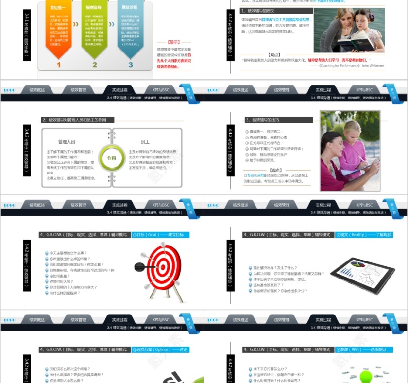 多彩绩效考核实务PPT模板第8张