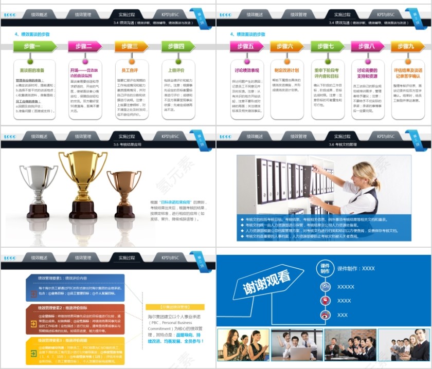 多彩绩效考核实务PPT模板第10张
