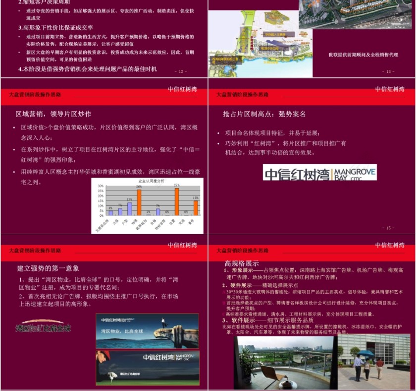 房地产阶段沟通报告PPT第4张