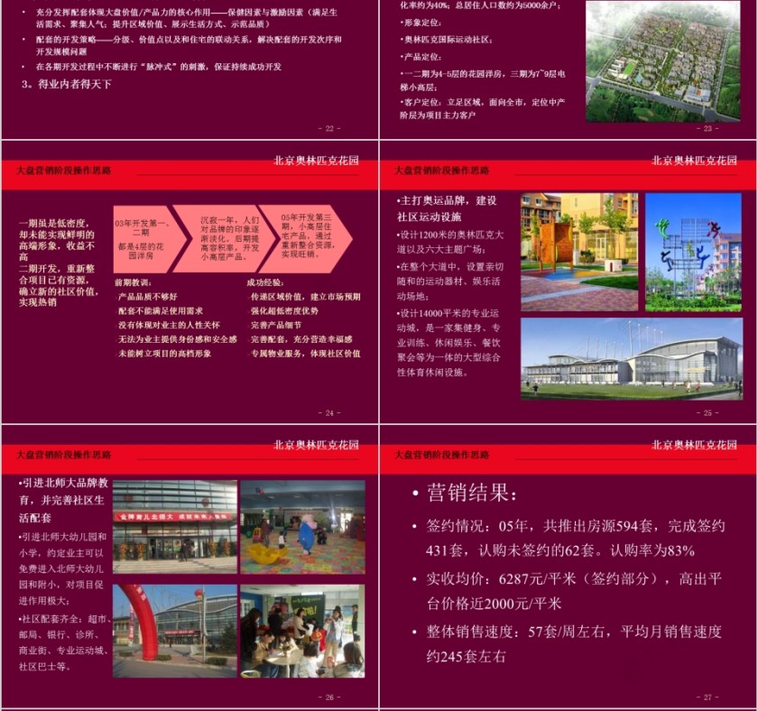 房地产阶段沟通报告PPT第6张