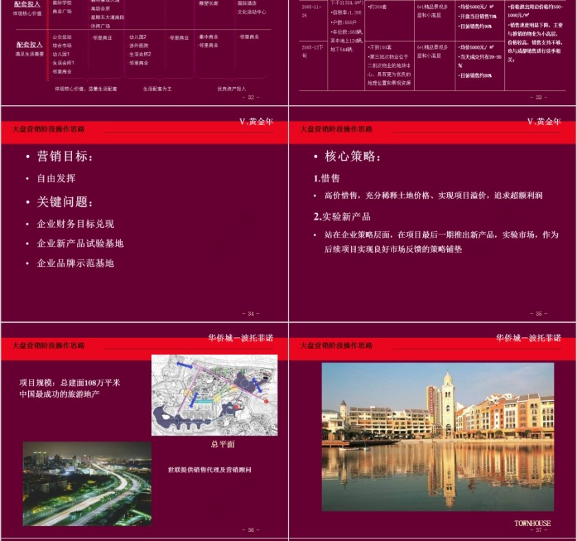 房地产阶段沟通报告PPT第8张