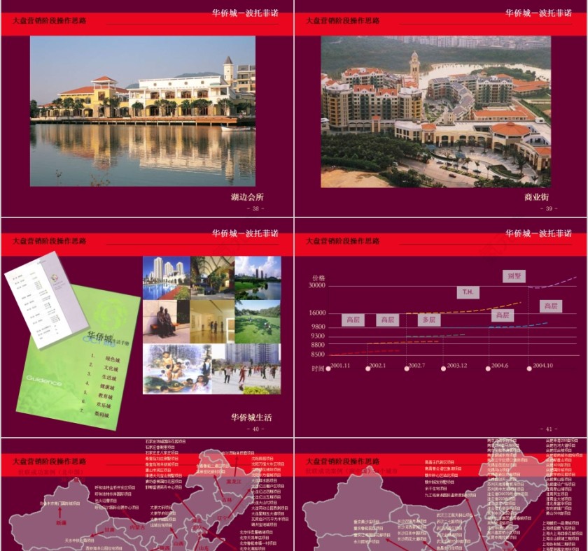 房地产阶段沟通报告PPT第9张