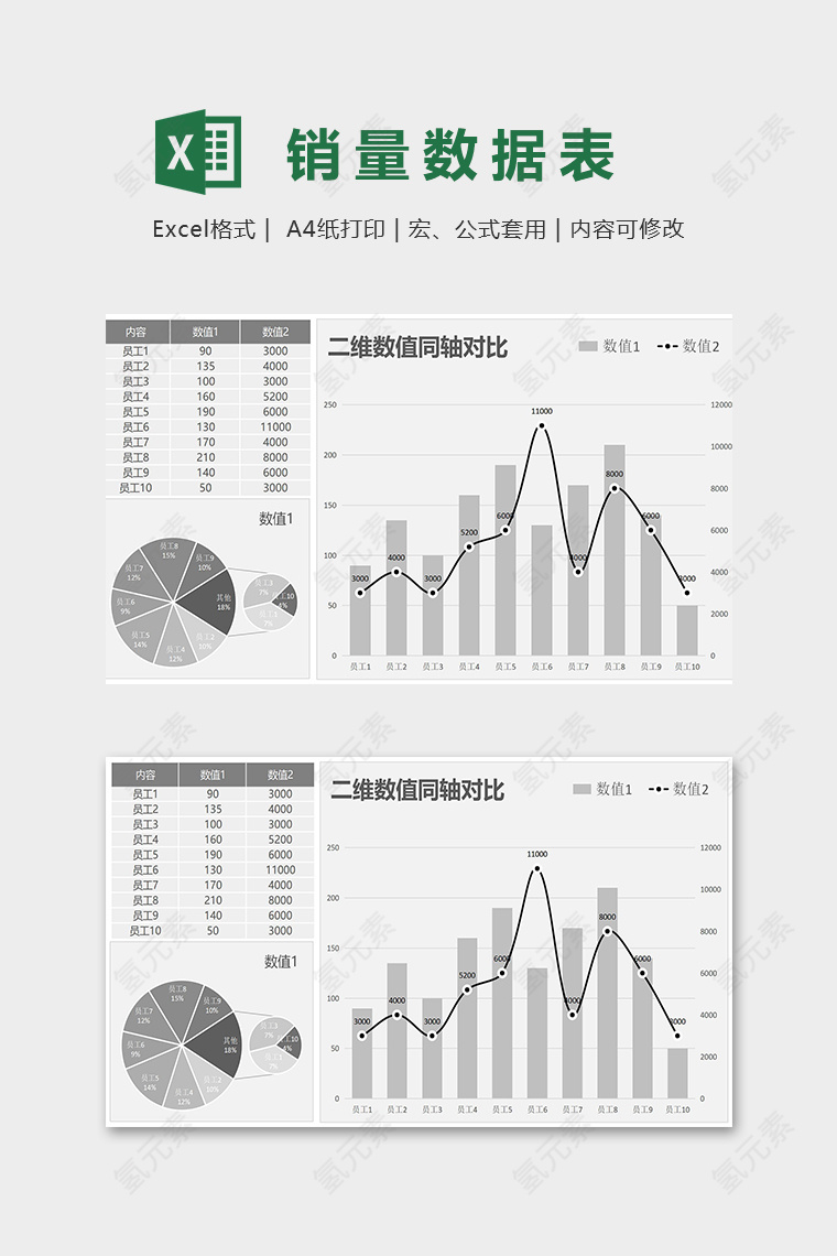 员工工作数据分析统计模版