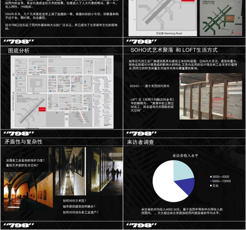 房地产旧厂房改造案例分析PPT第2张