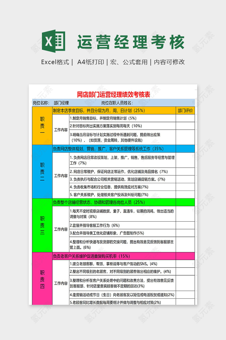 网点部门运营经理绩效考核表excel模板