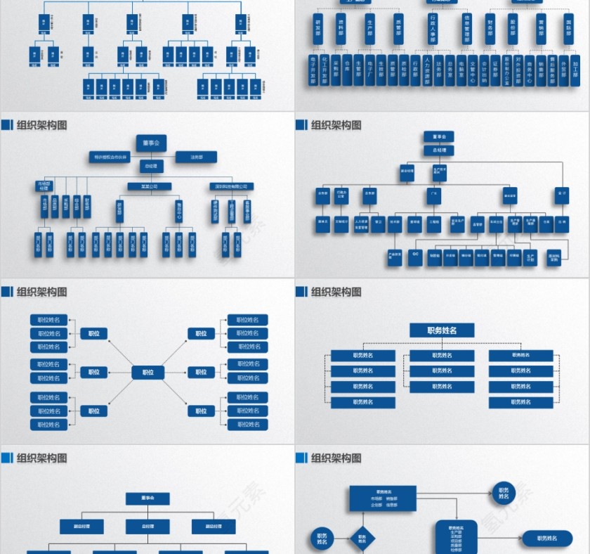 企业组织结构图ppt组织架构图PPT模板第2张