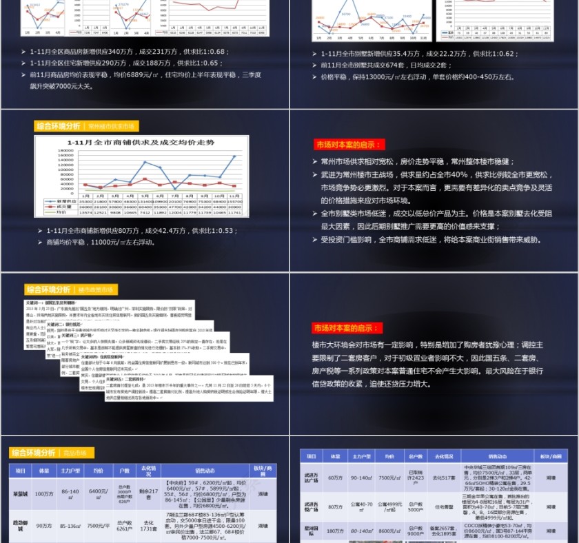 年房地产度推广策划提报PPT第2张