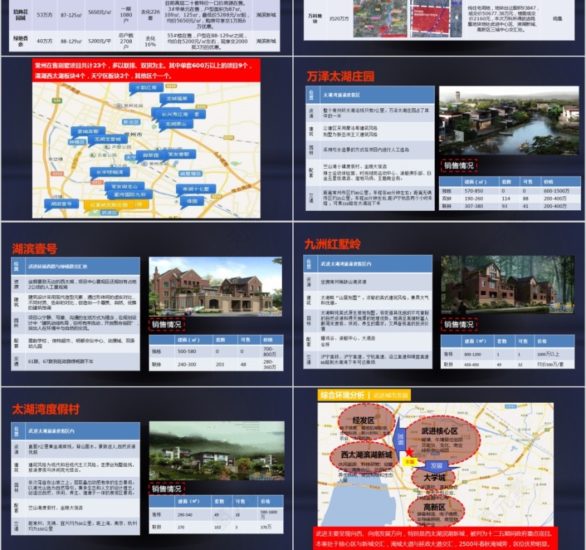 年房地产度推广策划提报PPT第3张