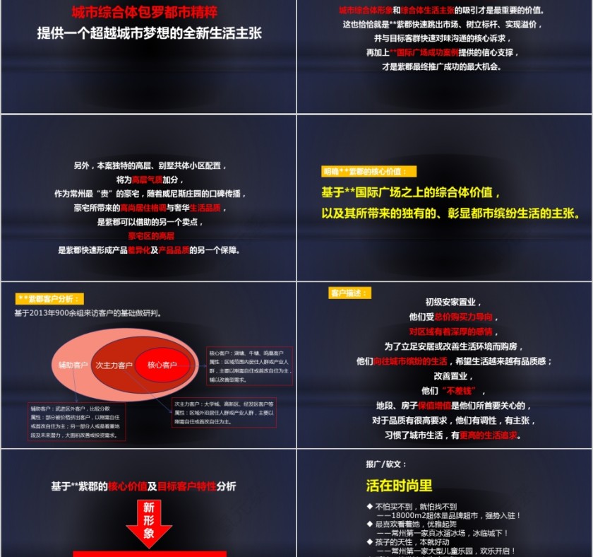 年房地产度推广策划提报PPT第5张
