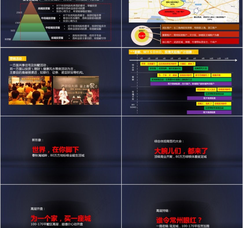 年房地产度推广策划提报PPT第8张