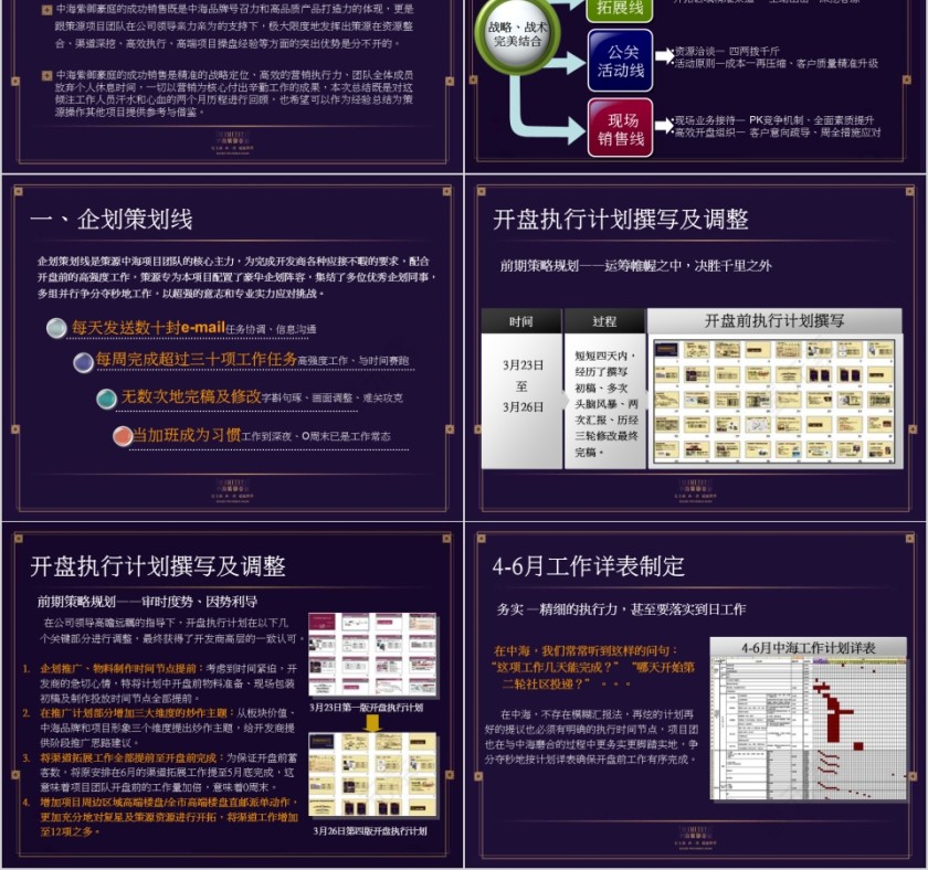房地产豪宅工作总结PPT第2张