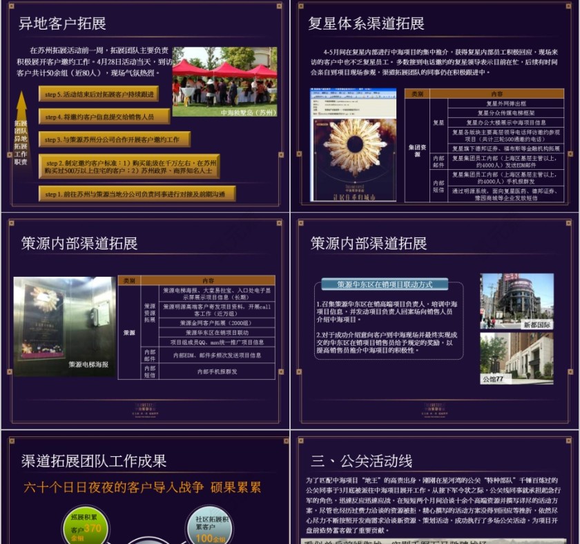 房地产豪宅工作总结PPT第15张