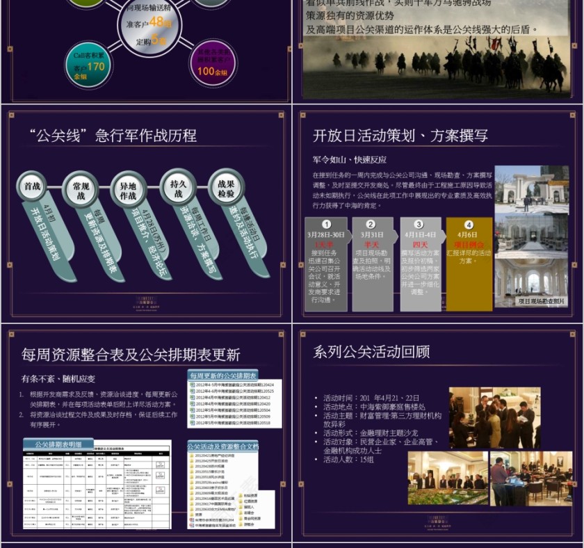 房地产豪宅工作总结PPT第16张