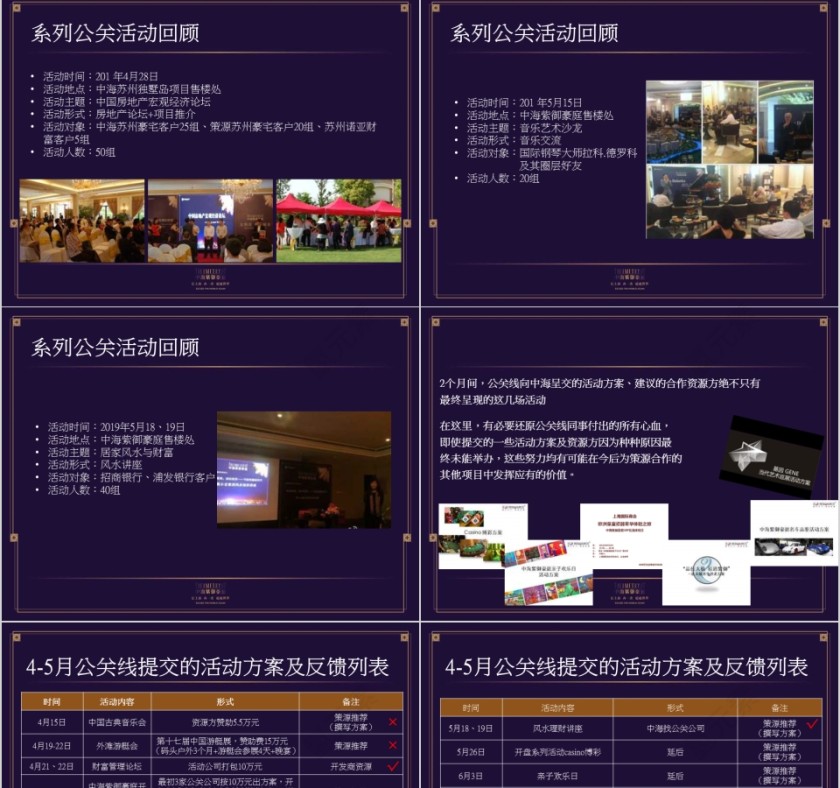 房地产豪宅工作总结PPT第17张