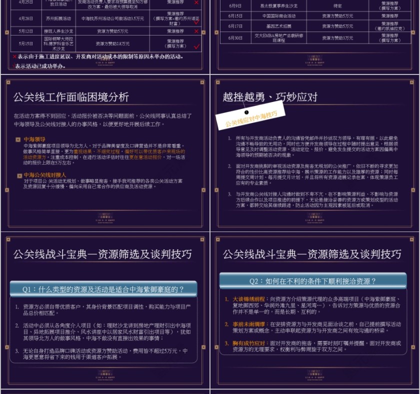 房地产豪宅工作总结PPT第18张
