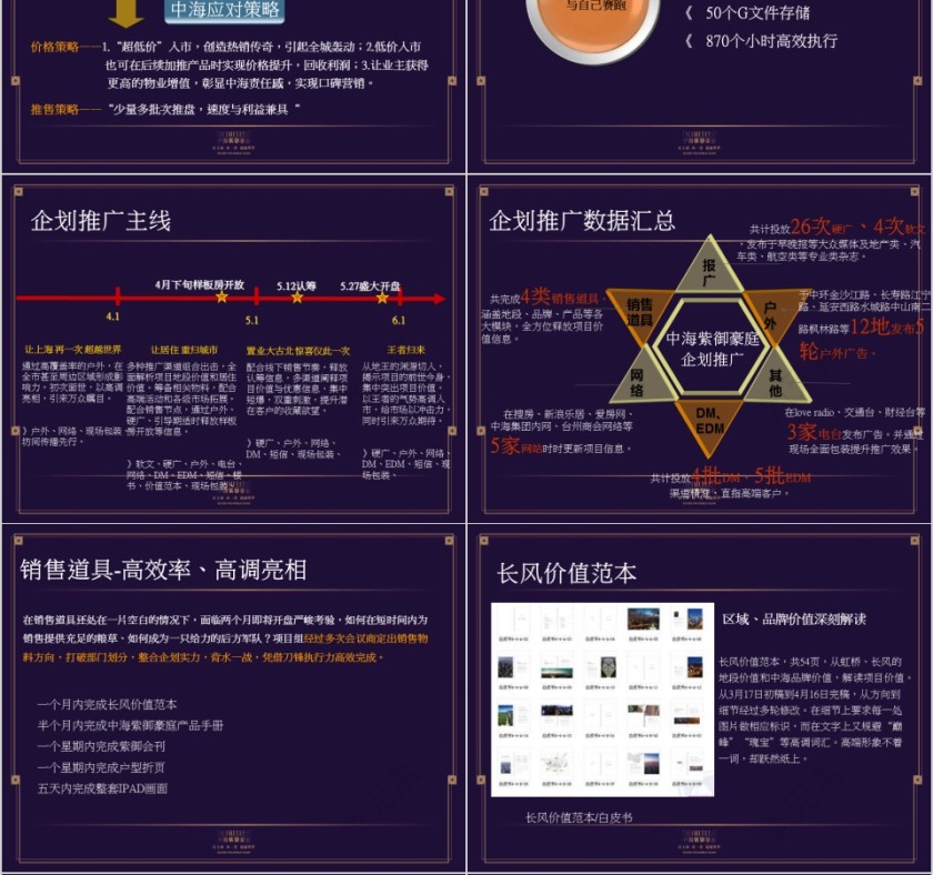 房地产豪宅工作总结PPT第4张
