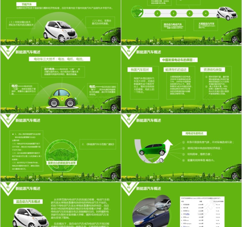 节能汽车 新能源汽车介绍ppt第2张