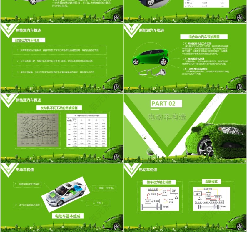 节能汽车 新能源汽车介绍ppt第3张