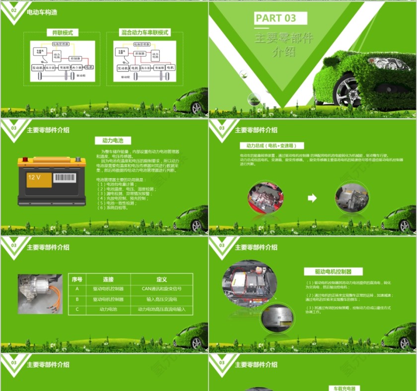 节能汽车 新能源汽车介绍ppt第4张